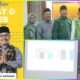 Akankah Ekonomi Warga Banjar Maju Pesat di Tangan JIDAR Dan YANA ? Inilah PR Besar Dipundaknya Pasca Hitung Cepat Unggul di Pilwalkot  Banjar 2024