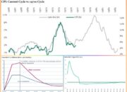 U.S. economic outlook: Isolationism is not the solution to structural challenges