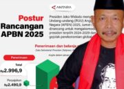 Sinyal Bahaya! Pemerintah Belum Rilis APBN 2025, Krisis Keuangan Makin Nyata?