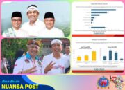 Hasil Survei INDIKATOR, Paslon Cecep-Asep Unggul 42,6 Persen di PSU Pilkada Tasikmalaya, Ini Komentar Abah Anton Charliyan