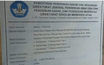Lama Berharap Perbaikan, Akhirnya SMAN 1 Rancah Dapat Revitalisasi dan Kini Sedang Proses Pengerjaan